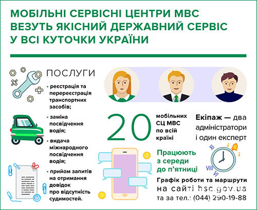В Україні запустили мобільні сервісні центри МВС