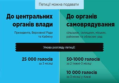 Чи ефективні електронні петиції в Україні?