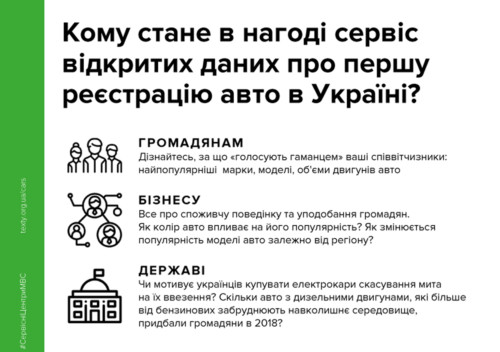 Купуєш авто — перевір його у кілька кліків