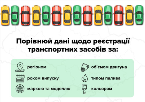 Купуєш авто — перевір його у кілька кліків