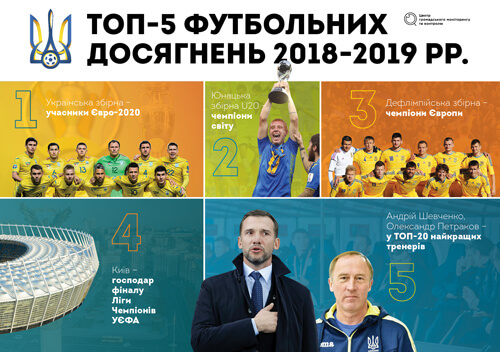 Топ-5 футбольних досягнень за 2018–2019 роки