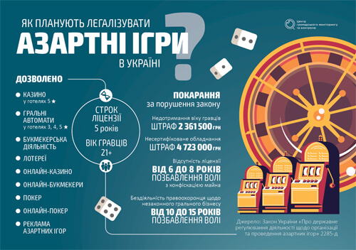 Законні рулетки замість фіктивних лотерей. Як просувається легалізація грального бізнесу?