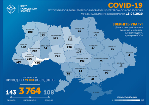 В Україні COVID-19 набирає обертів: за добу виявили 392 нових випадків