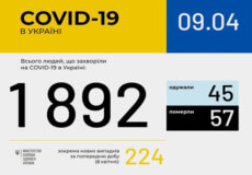 В Україні 45 пацієнтів побороли COVID-19