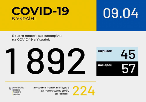 В Україні 45 пацієнтів побороли COVID-19