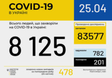 В Україні підтверджено 8125 випадків COVID-19 (Оновлено)