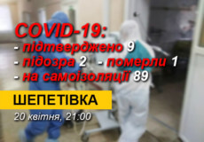 У Шепетівці підтверд­жено 9-й випадок COVID-19 у молодика, що повернувся із-за кордону