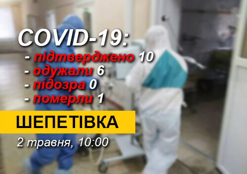 У Шепетівці 10 підтверджених випадків COVID-19
