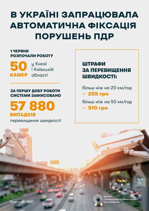Автофіксація порушень ПДР. Перші результати та антирекорди