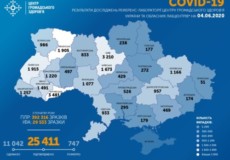 Станом на 4 червня в Україні зафіксовано 25411 випадків COVID-19