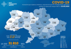 Станом на 15 червня в Україні зафіксовано 31810 випадків COVID-19