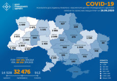 Станом на 16 червня в Україні зафіксовано 32476 випадків COVID-19
