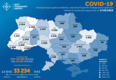Станом на 17 червня в Україні за добу зафіксовано 758 нових випадків COVID-19