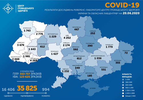 Станом на 20 червня в Україні зафіксовано 841 новий випадок COVID-19