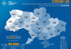 Станом на 25 червня в Україні зафіксовано 994 нових випадки COVID-19