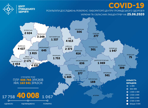 Станом на 25 червня в Україні зафіксовано 994 нових випадки COVID-19
