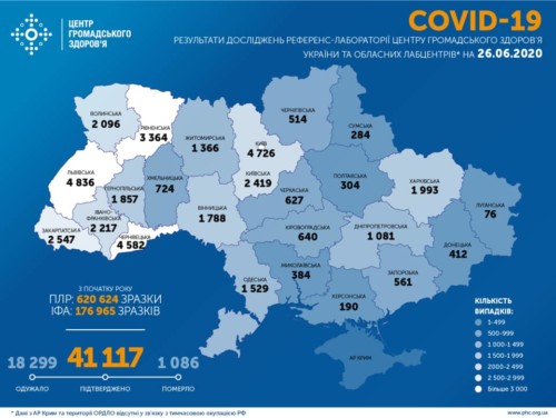Станом на 26 червня в Україні зафіксовано 1109 нових випадків COVID-19
