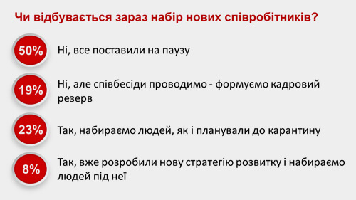 Які галузі найбільше постраждали за час карантину