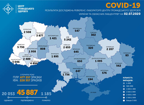 Станом на 2 липня в Україні зафіксовано 889 нових випадків COVID-19