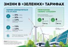 Нові правила гри для «зеленої енергетики»