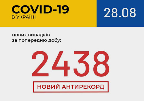 Станом на 28 серпня в Україні зафіксовано 2438 нових випадків COVID-19