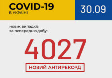 Кількість нових випадків COVID-19 в Україні перевищила 4000