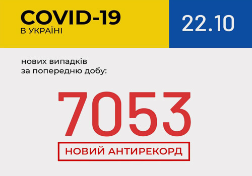 Черговий антирекорд: в Україні понад 7000 нових випадків COVID-19