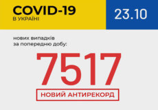 В Україні зафіксовано черговий антирекорд: 7517 нових випадків COVID-19