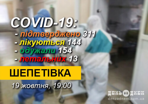 Станом на 19 жовтня в Шепетівці 7 нових випадків COVID-19, 1 із них — летальний