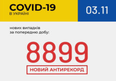 В Україні черговий антирекорд — 8899 нових випадків COVID-19 за добу