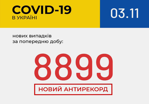В Україні черговий антирекорд — 8899 нових випадків COVID-19 за добу