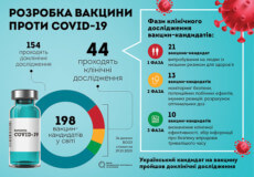 Вакцина проти коронавірусу: коли чекати в Україні?