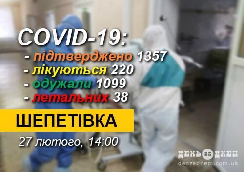 COVID-19 у Шепетівській ТГ: 28 нових випадків, 1 — летальний, завантаження ліжкомісць у Шепетівській лікарні — 49%