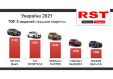 За пів року українці придбали 21 авто преміум-сегменту