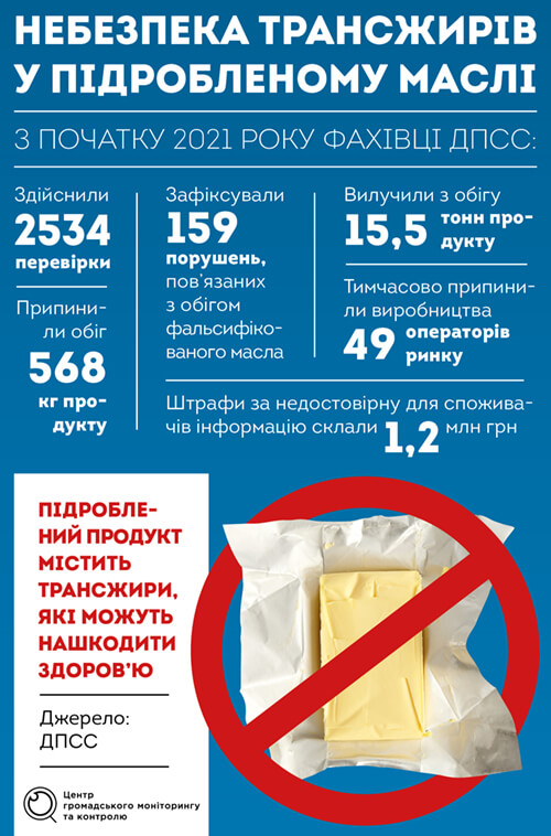 Небезпека трансжирів в раціоні українців