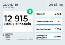 В Україні станом на 24 січня зафіксовано майже 13 тисяч нових випадків COVID-19 за останню добу