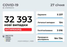 В Україні станом на 26 січня зафіксовано понад 32 тисячі нових випадків COVID-19 за минулу добу