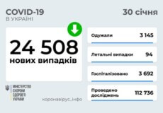 В Україні станом на 30 січня зафіксовано понад 24 тисячі нових випадків COVID-19 за останню добу