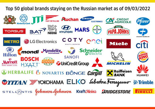 МЗС України назвало компанії, які залишаються в Росії та продовжують фінансувати агресора