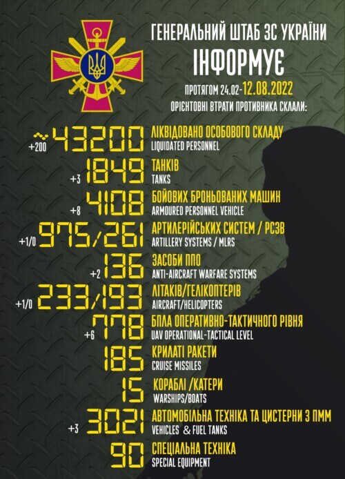 Оперативна інформація генштабу та втрати рашистів (12.08.2022)