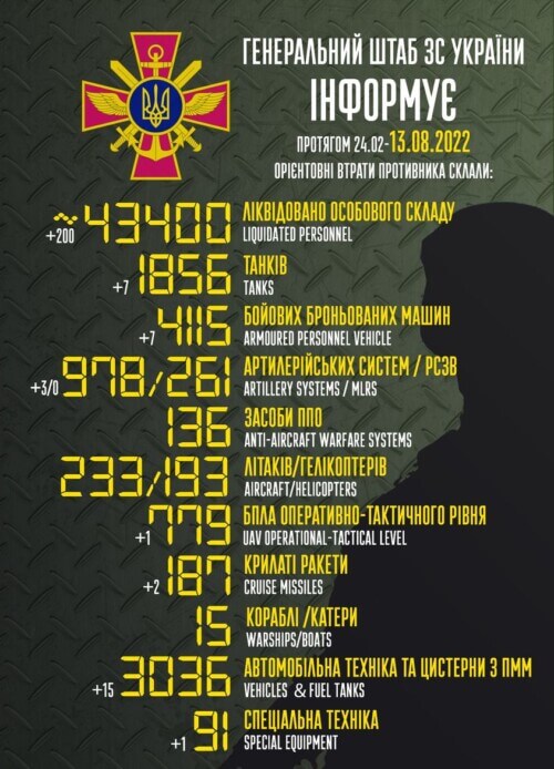 Оперативна інформація генштабу та втрати рашистів (13.08.2022)