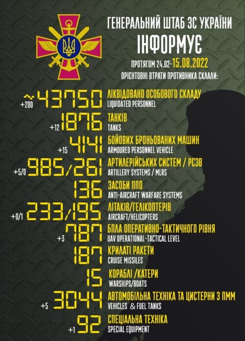 Оперативна інформація генштабу та втрати рашистів (15.08.2022)