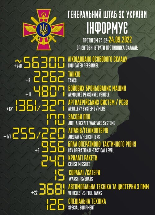 Оперативна інформація генштабу та втрати рашистів (24.09.2022)