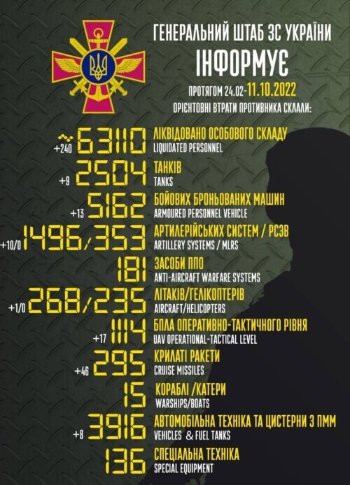 Оперативна інформація генштабу та втрати рашистів (11.10.2022)