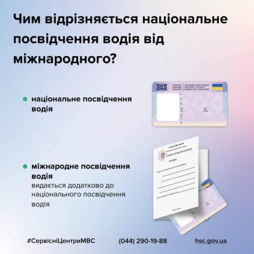 У чому різниця між національним посвідченням водія та міжнародним