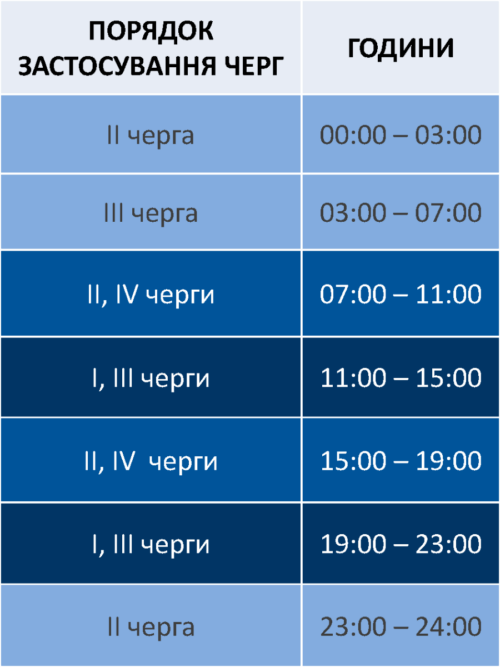 На Хмельниччині окрім погодинних відключень діють ще й аварійні