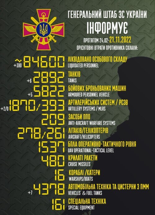 Оперативна інформація генштабу та втрати рашистів (21.11.2022)