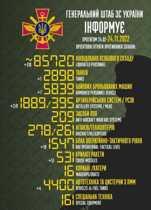 Оперативна інформація генштабу та втрати рашистів (24.11.2022)