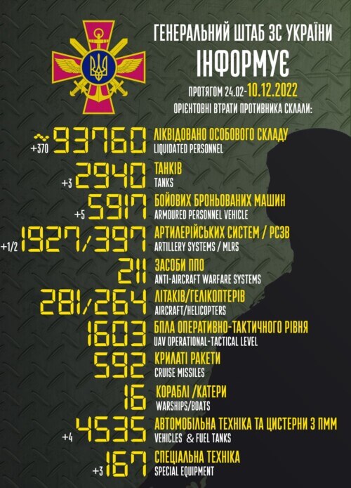 Оперативна інформація генштабу та втрати рашистів (10.12.2022)