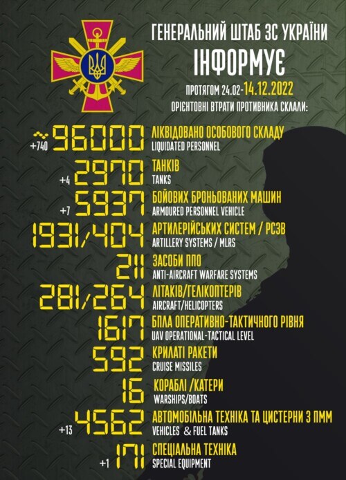 Оперативна інформація генштабу та втрати рашистів (14.12.2022)